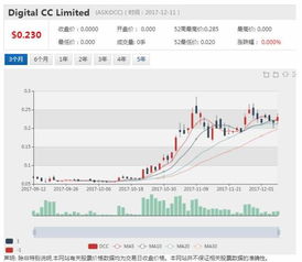 dcc加密货币,揭秘其特性、应用与市场前景