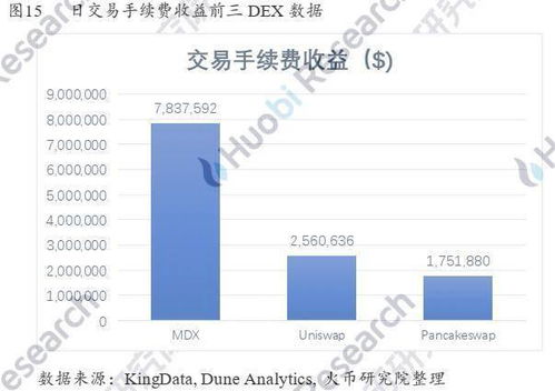 mdx 以太坊,引领区块链技术革新的MDX力量解析