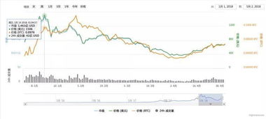 eos以太坊股票,FA南方以太币股价飙升6.74%