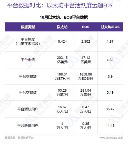 10月份以太坊,展望区块链生态的蓬勃发展