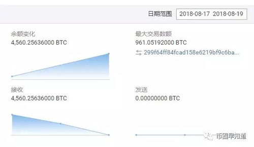 4500万以太坊,揭秘数字货币的巨大潜力与未来展望