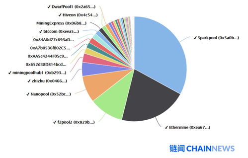 2020以太坊算力,揭秘以太坊生态的强大动力