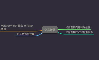 imtoken风险测评通关,掌握数字钱包安全知识攻略