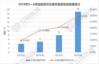 8个加密货币交易所,八大平台全面对比与评估