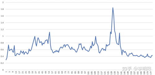 1M算力一天可以挖多少以太坊,揭秘1M算力日挖以太坊的惊人产量