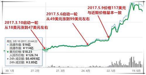 18号以太坊会不会跌,18号或现下跌趋势