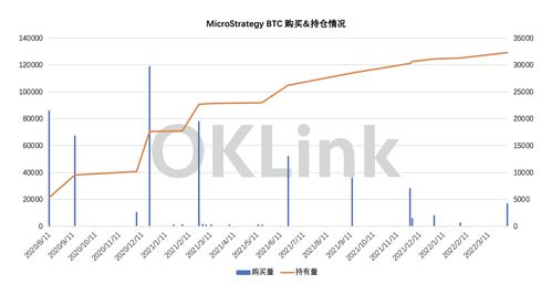 2022年以太坊算法,年复利140倍背后的数据解析与操作心得