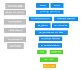 api以太坊接口,以太坊API接口功能概览