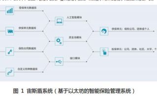 ae数字货币只是以太坊的代币,探索下一代智能合约区块链的潜力