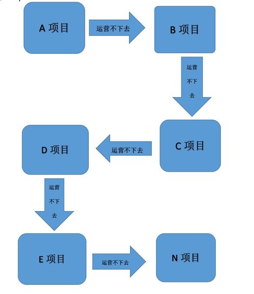 95以太坊平移,探索区块链技术的未来演进