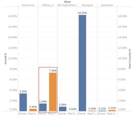 950可以挖以太坊吗,揭秘入门级挖矿攻略