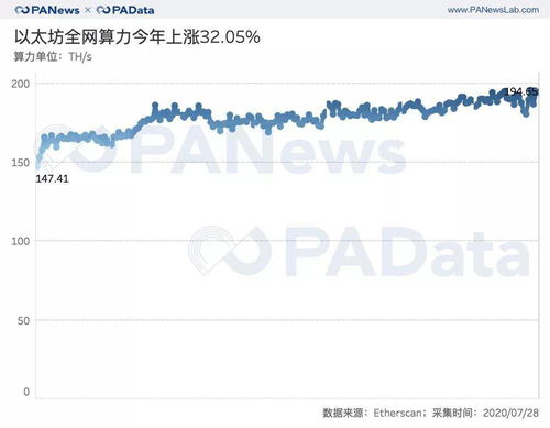 1650s挖以太坊收益,揭秘早期挖矿红利