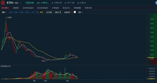 125个以太坊是多少钱,以太坊125枚的价值概览