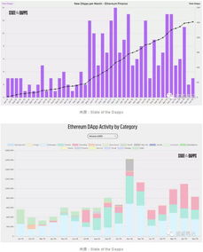 2019以太坊预测,以太坊的崛起之路