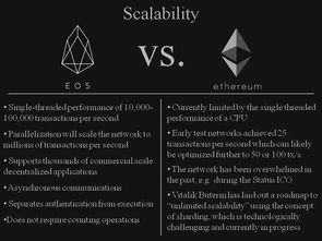 EOS以太坊交,技术革新与生态构建的较量