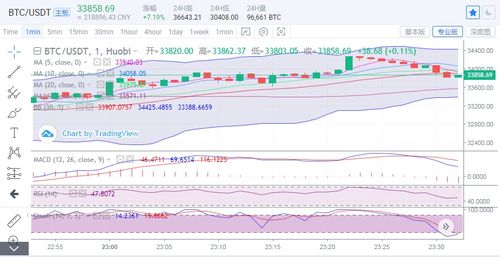 1050以太坊,揭秘区块链技术的革新与未来展望