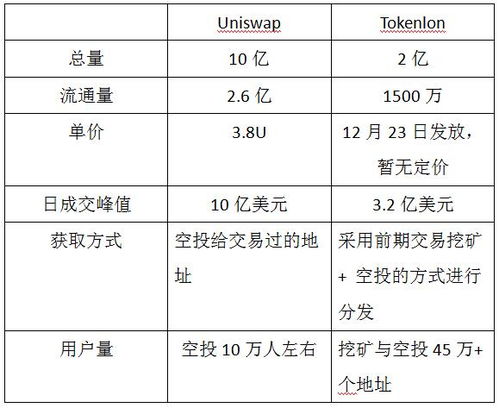 imtoken里的uniswap怎么交易,在IMToken中通过Uniswap进行加密货币交易全攻略