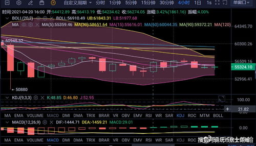 21年以太坊近期会跌吗,2021年展望与近期趋势解读