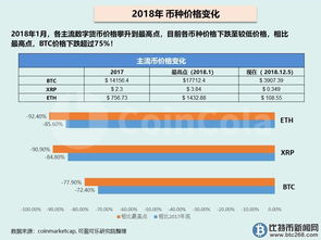 2018年以太坊币走势,熊市中的起伏与展望