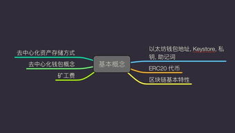 imtoken钱包私钥和助记区别,深入解析私钥与助记词的奥秘与区别