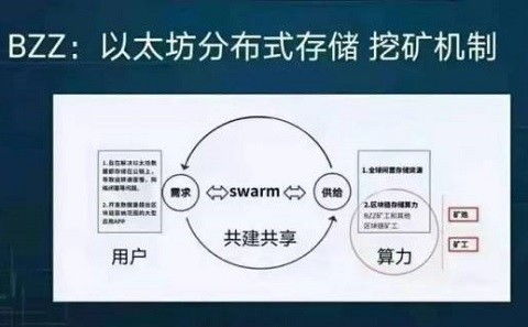 bzz上线以太坊涨价吗,BZZ上线与以太坊涨价的关联性分析