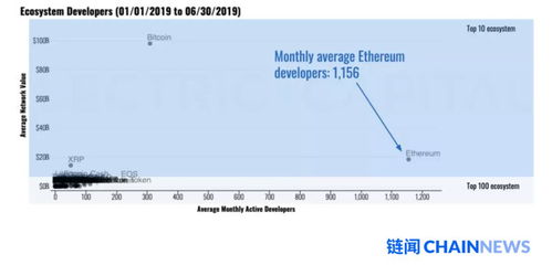 consensus 以太坊,以太坊如何引领区块链技术革新