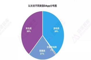 2018年下一个以太坊,智能合约生态的崛起与挑战