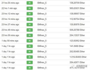 bitfinex以太坊未到账,Bitfinex以太坊转账未到账原因解析及应对策略