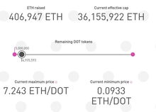 dot会成为第二个以太坊吗,成为区块链领域的下一个霸主？