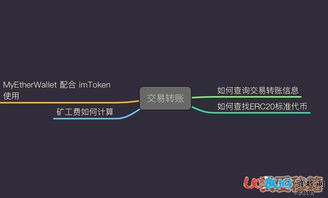 imtoken测评通关技巧介绍,安全知识掌握与操作技巧解析