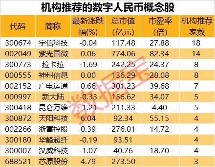 a股中数字货币加密股,掘金新经济浪潮的领军企业解析