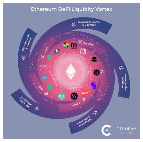 defi以太坊什么意思,DeFi时代的金融基础设施与去中心化金融革命