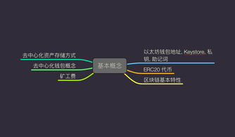 imtoken算法逻辑,安全与效率的完美融合