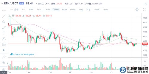 88个以太坊,88枚以太坊的财富奥秘解析