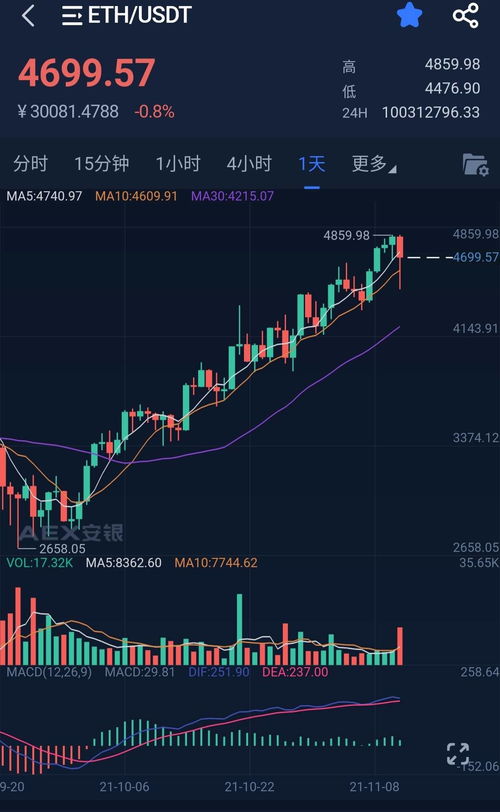 11.8以太坊重启,技术升级与生态繁荣新篇章