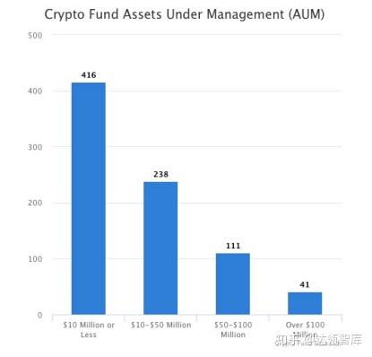 2020年加密货币基金,灰度布局与TotalFund投资策略解析