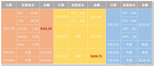 gpt加密货币,揭秘人工智能与数字货币的跨界融合