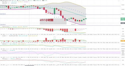 7月协议修改 以太坊,解锁新功能与优化性能的里程碑