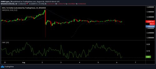 eos与以太坊对比分析 下篇,技术、性能与生态系统的深度解析