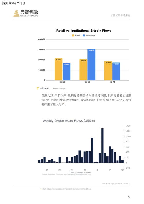 2021年加密货币税收,2021年加密货币税收政策解析与全球监管趋势