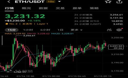 eth以太坊最新走势,探秘最新市场动态与未来趋势