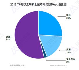 2018最新以太坊空投,揭秘以太坊生态的财富盛宴