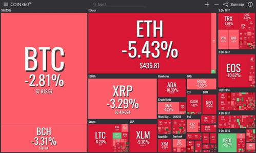 7月加密货币市场,ETF预期与监管动向解析