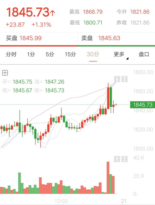 16年以太坊最低价格,回顾历史最低点及其影响”