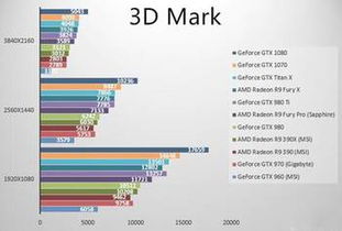 gtx1070 以太坊算力,性能与收益双重考量