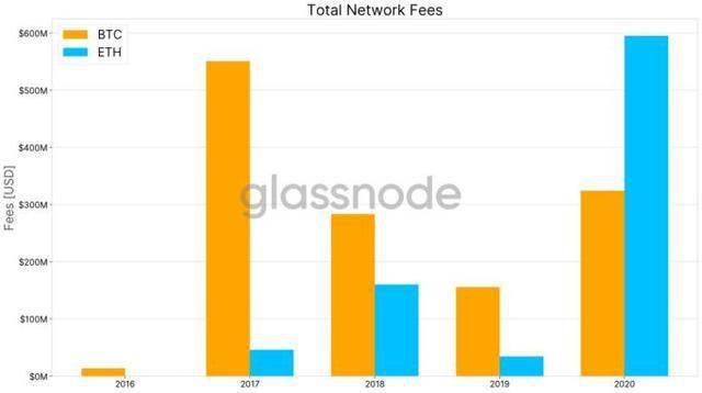 btc和以太坊账户模型,比特币与以太坊账户模型对比解析