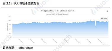 10月13日以太坊,技术突破与市场展望