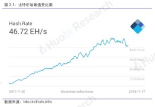 0.01以太坊,揭秘加密货币市场的微妙变化