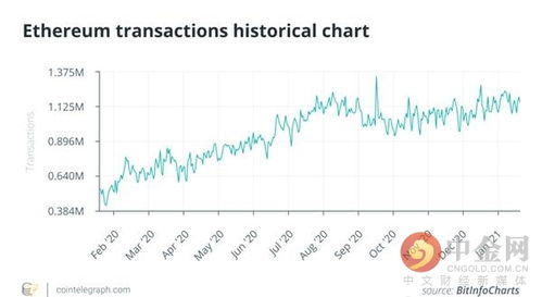 2021年以太坊成本,技术革新与市场动态交织下的价值演变