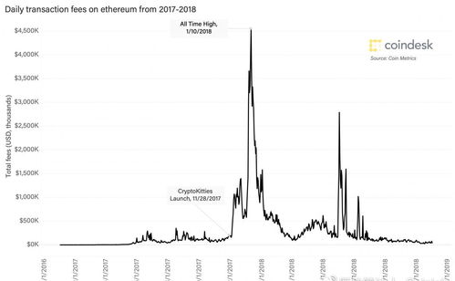 2018年以太坊贸易,市场调整与技术挑战下的数字货币之路